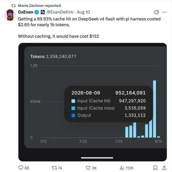 DeepSeek + Pi Outperforms Claude Code? Pi Founder: This Pairing Was Anticipated